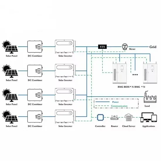 Price List for 10MW Energy Storage Battery Cabinets