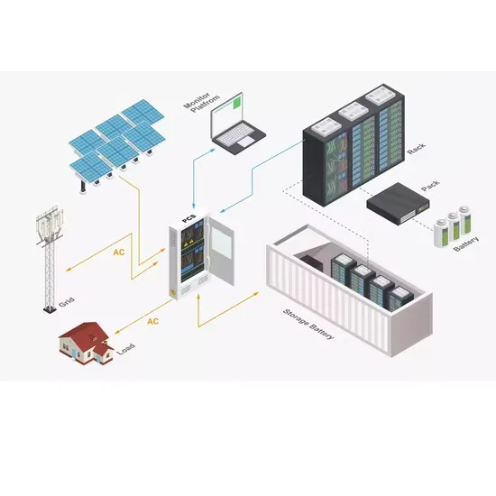 Background of Smart Microgrid