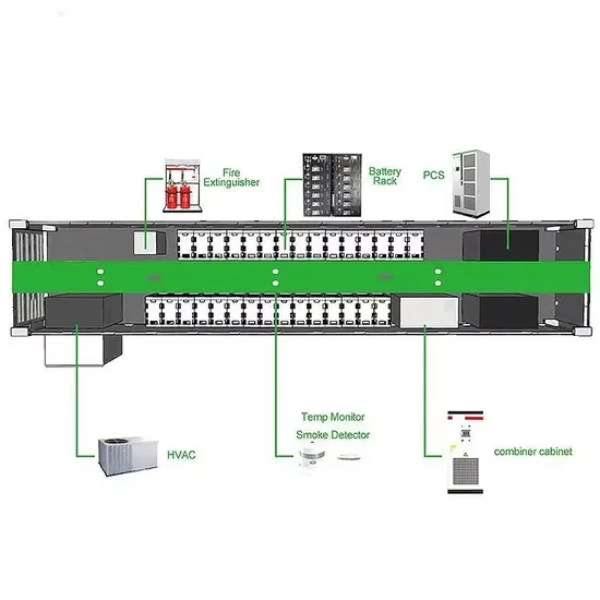 Are solar container communication stations electromagnetic waves 