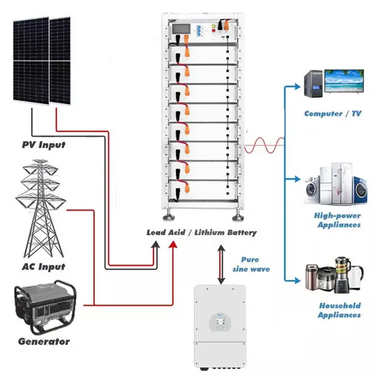 Solar energy storage cabinet 200kW procurement price