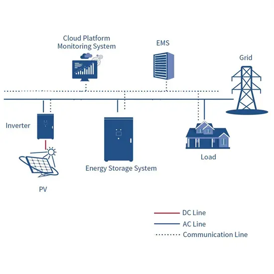 Weight of photovoltaic building integrated panels