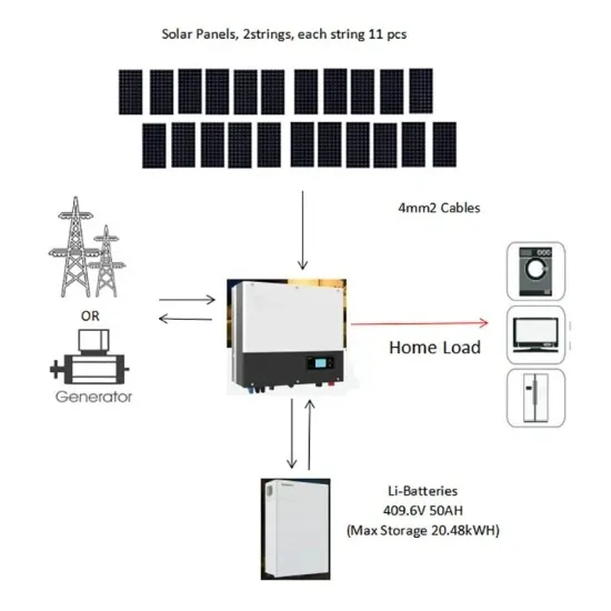 Cost of a 10kW solar cabinet-based system for indian farms