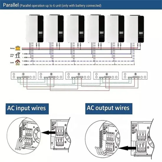 Future trends of photovoltaic energy storage industry