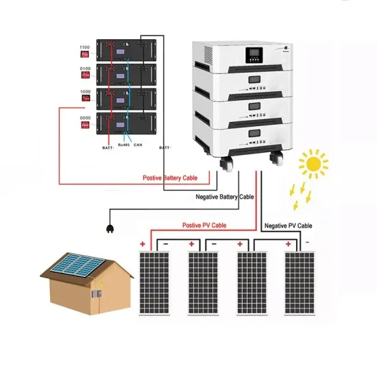 Energy storage pcs exports in the first half of 2025