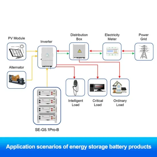 What is signal detection for battery energy storage systems in communication base stations 