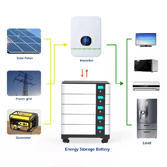 Which is better waterproof energy storage cabinet or battery energy storage 