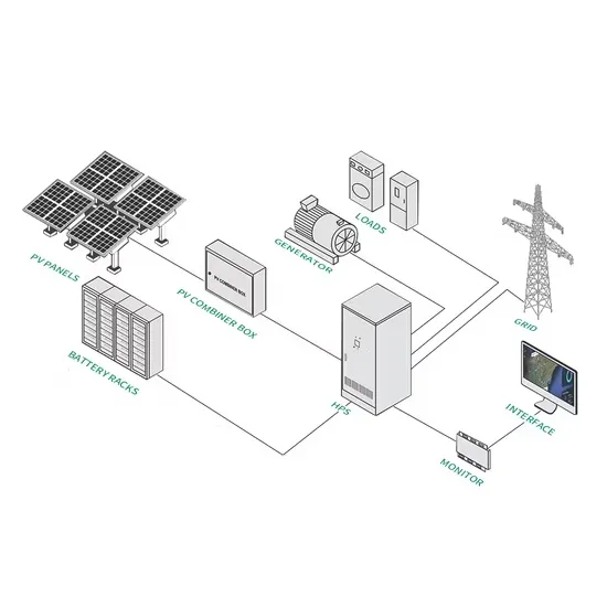 Maldives solar container energy storage systems Company