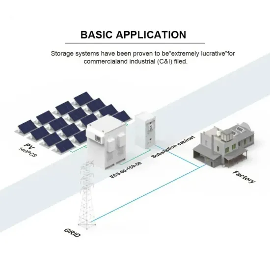 What are the advantages of solar container energy storage systems 